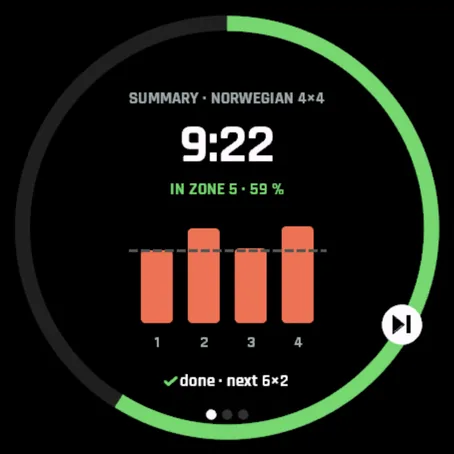 Summary: Norwegian 4×4, 9:22 in zone 5, 59 %, bars for intervals 1 to 4